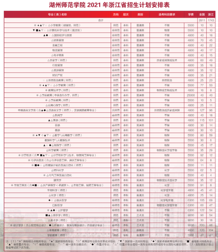 2021年湖州師范學(xué)院學(xué)費(fèi)是多少 各專業(yè)收費(fèi)標(biāo)準(zhǔn)2.png