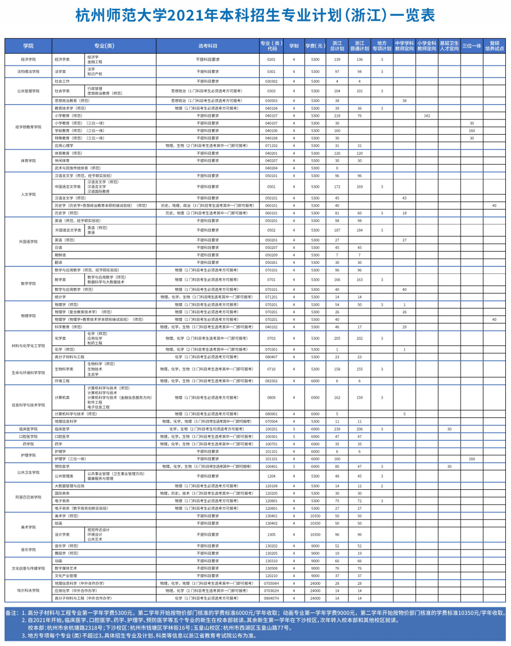 2021年杭州師范大學學費是多少 各專業(yè)收費標準.png