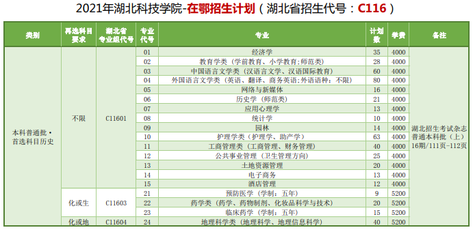 湖北科技學(xué)院1.png