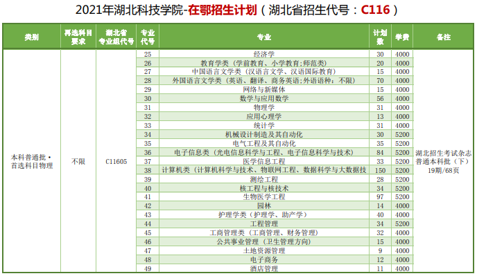 湖北科技學(xué)院2.png