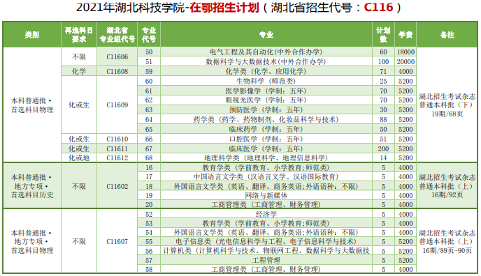 湖北科技學(xué)院3.png