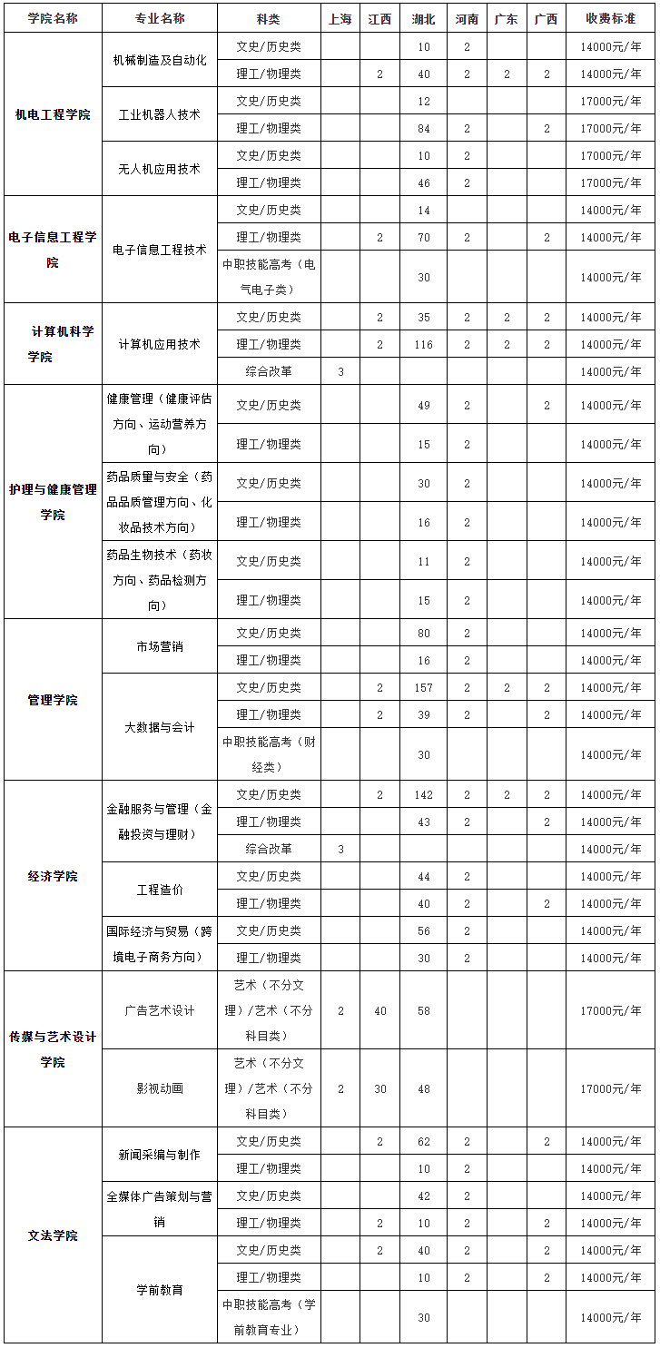 武漢東湖學(xué)院2.png