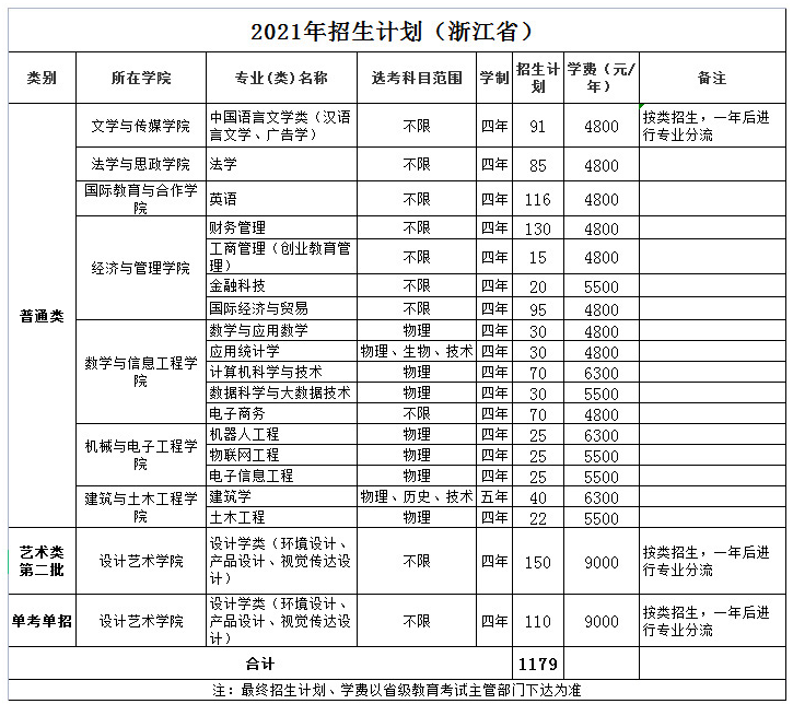 2021年溫州理工學(xué)院學(xué)費(fèi)是多少 各專(zhuān)業(yè)收費(fèi)標(biāo)準(zhǔn).png