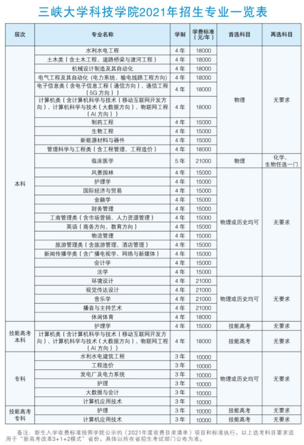 三峽大學科技學院.png