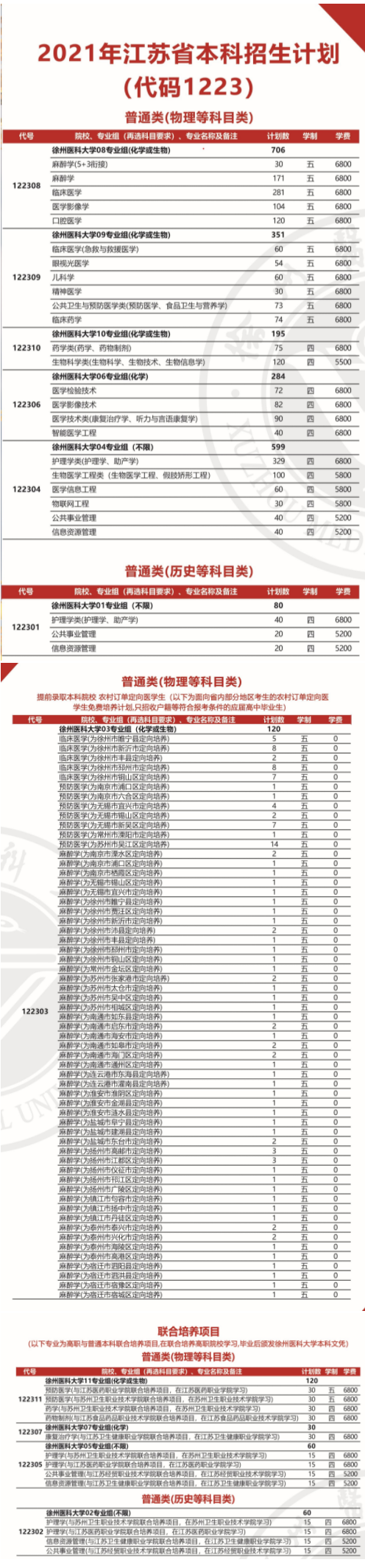 2021年徐州醫(yī)科大學(xué)學(xué)費(fèi) 各專業(yè)學(xué)費(fèi)是多少