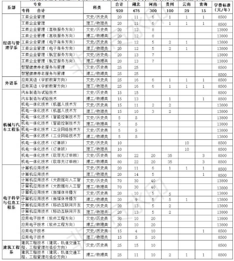 湖北文理學(xué)院理工學(xué)院2.png