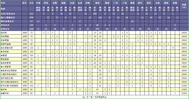 湖北師范大學文理學院1.png