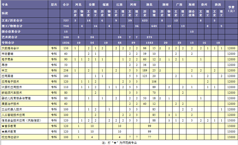 湖北師范大學文理學院2.png