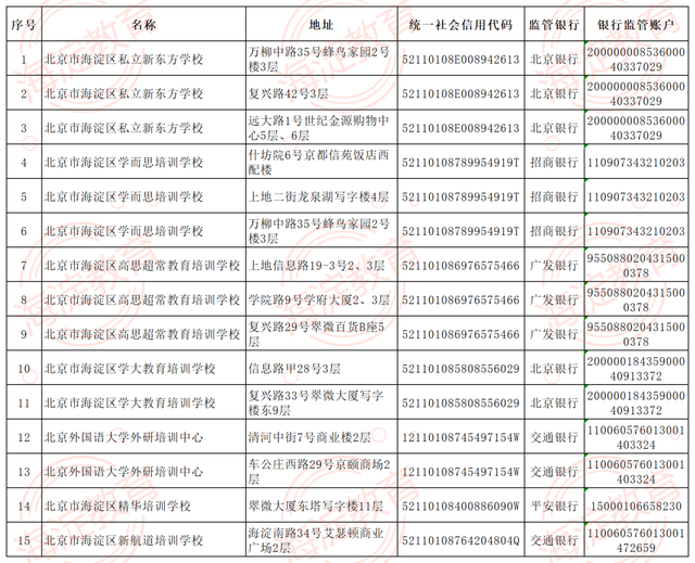 海淀區(qū)第一批學(xué)科類校外培訓(xùn)機構(gòu)白名單.png