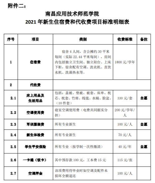 2021年南昌應用技術師范學院學費是多少 各專業(yè)收費標準2.png