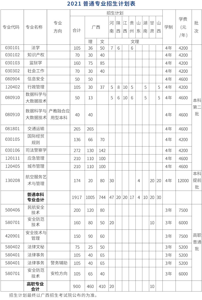 2021年廣西警察學(xué)院學(xué)費(fèi)是多少 各專業(yè)收費(fèi)標(biāo)準(zhǔn).png