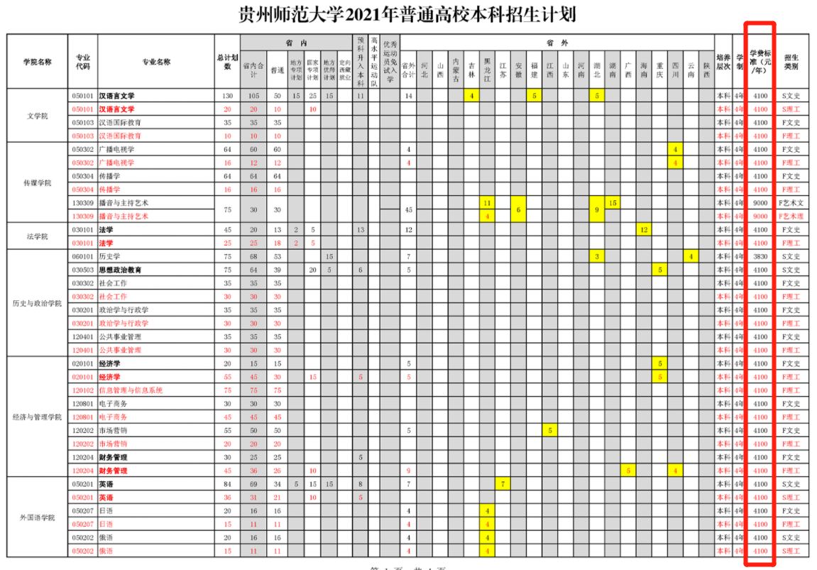 2021年貴州師范大學(xué)學(xué)費(fèi)是多少 各專業(yè)收費(fèi)標(biāo)準(zhǔn).png