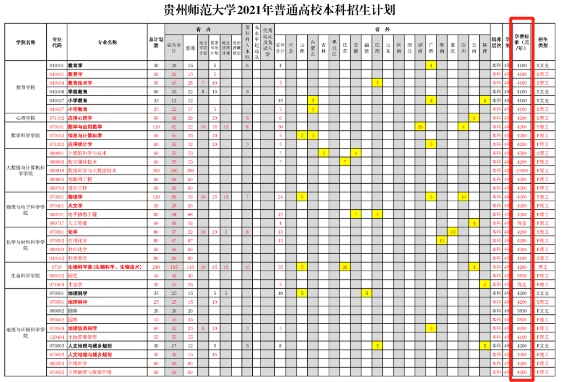 2021年貴州師范大學(xué)學(xué)費(fèi)是多少 各專業(yè)收費(fèi)標(biāo)準(zhǔn)2.png