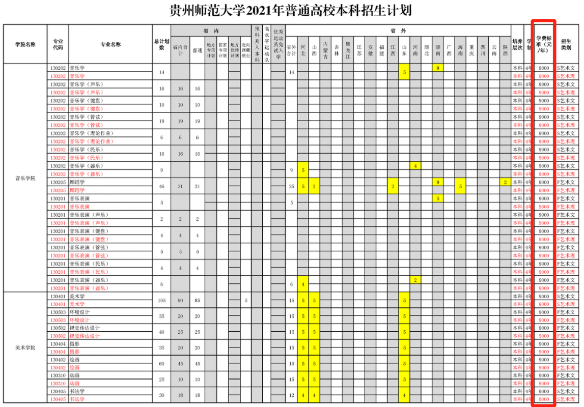 2021年貴州師范大學(xué)學(xué)費(fèi)是多少 各專業(yè)收費(fèi)標(biāo)準(zhǔn)3.png