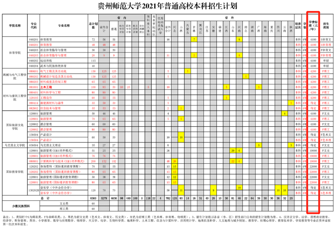 2021年貴州師范大學(xué)學(xué)費(fèi)是多少 各專業(yè)收費(fèi)標(biāo)準(zhǔn)4.png