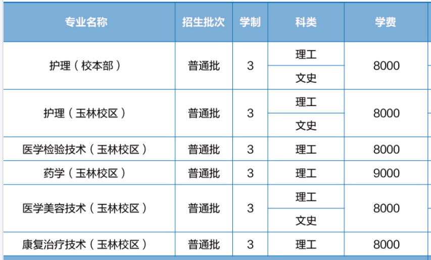 2021年廣西醫(yī)科大學(xué)學(xué)費(fèi)是多少 各專業(yè)收費(fèi)標(biāo)準(zhǔn)3.png