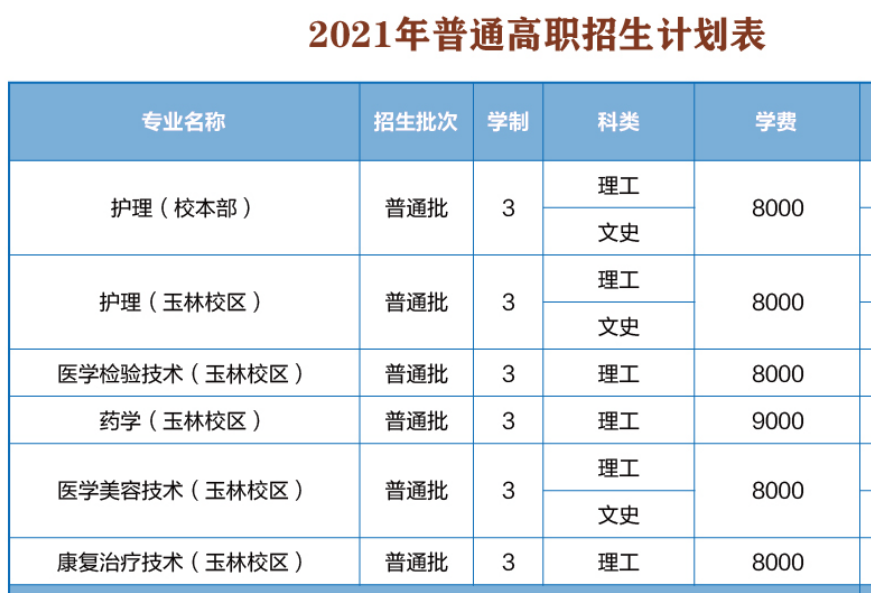 2021年廣西醫(yī)科大學(xué)學(xué)費(fèi)是多少 各專業(yè)收費(fèi)標(biāo)準(zhǔn)2.png