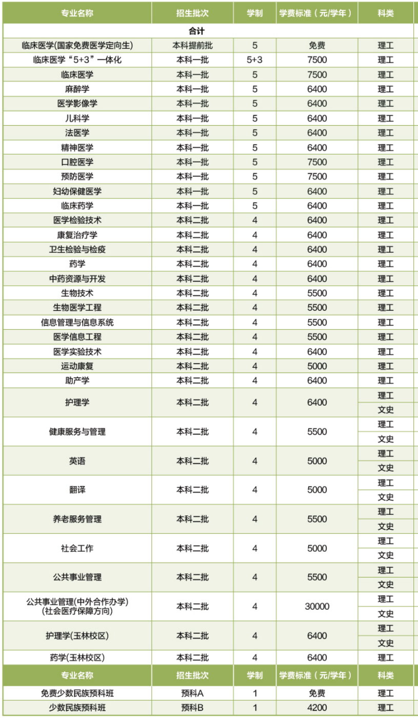 2021年廣西醫(yī)科大學(xué)學(xué)費(fèi)是多少 各專業(yè)收費(fèi)標(biāo)準(zhǔn).png