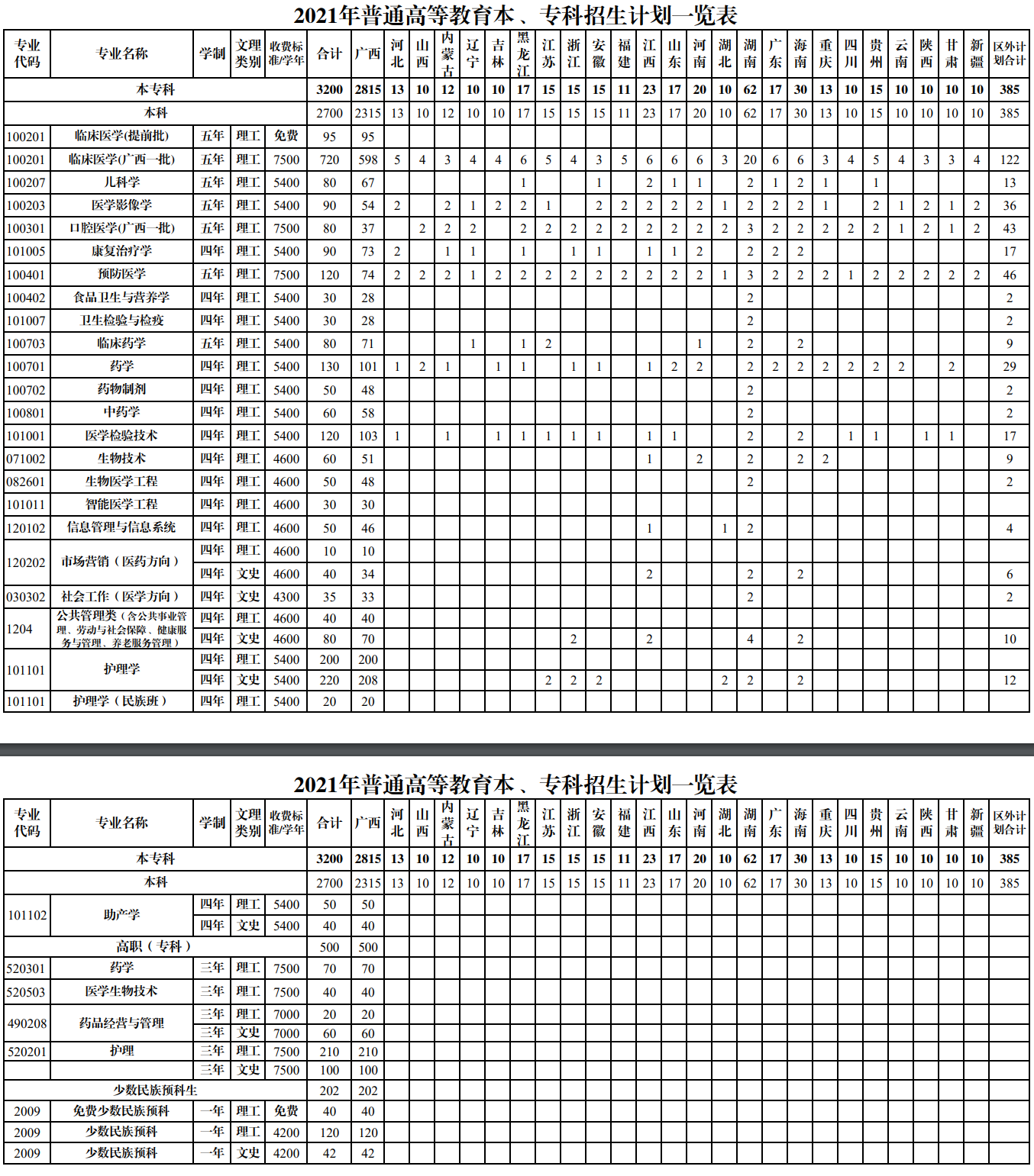 2021年桂林醫(yī)學院學費是多少 各專業(yè)收費標準.png