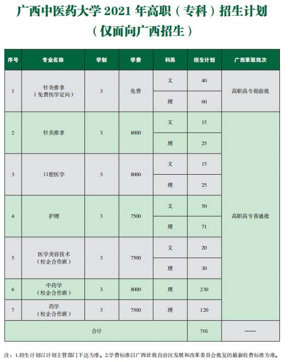 2021年廣西中醫(yī)藥大學(xué)學(xué)費(fèi)是多少 各專業(yè)收費(fèi)標(biāo)準(zhǔn)3.png