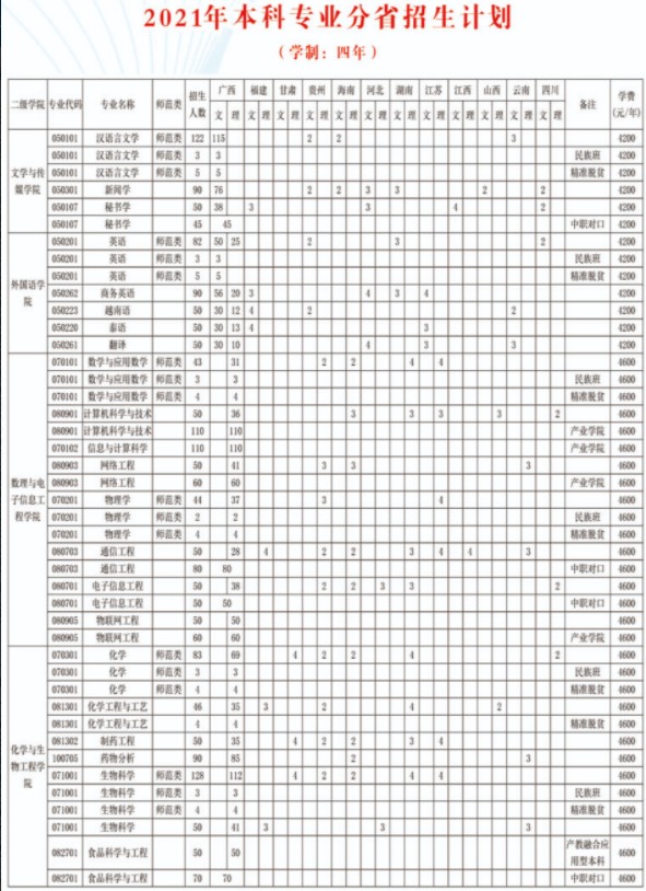 2021年廣西民族師范學(xué)院學(xué)費(fèi)是多少 各專業(yè)收費(fèi)標(biāo)準(zhǔn).jpg