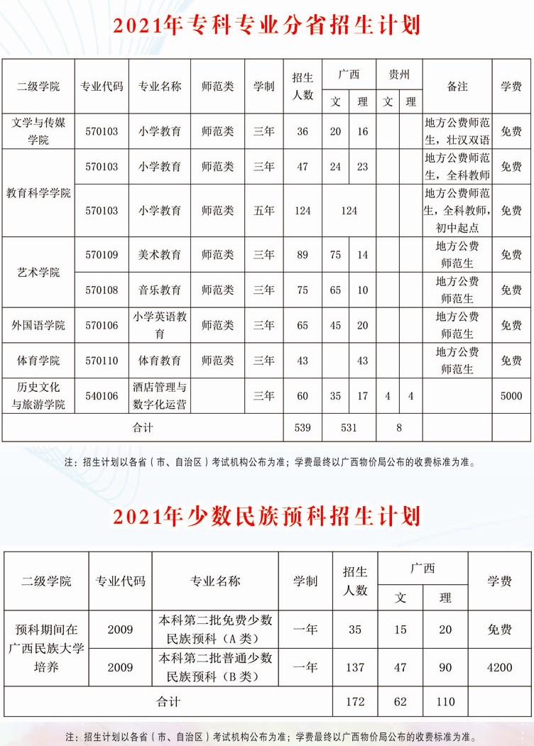 2021年廣西民族師范學(xué)院學(xué)費(fèi)是多少 各專業(yè)收費(fèi)標(biāo)準(zhǔn)3.jpg