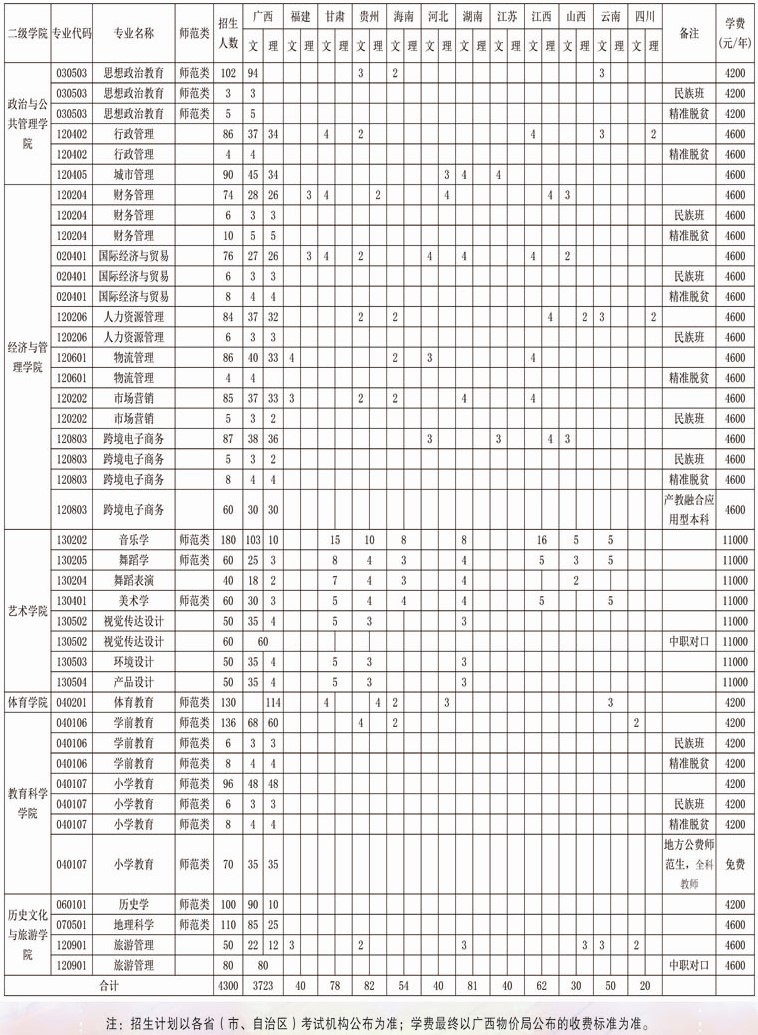 2021年廣西民族師范學(xué)院學(xué)費(fèi)是多少 各專業(yè)收費(fèi)標(biāo)準(zhǔn)2.jpg