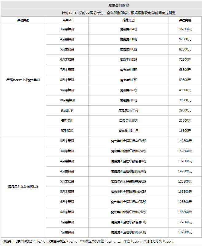 費(fèi)用是多少