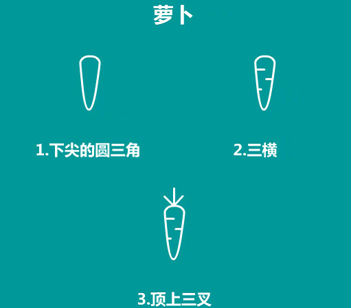 簡(jiǎn)單的食物簡(jiǎn)筆畫怎么畫2