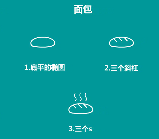 簡(jiǎn)單的食物簡(jiǎn)筆畫怎么畫1