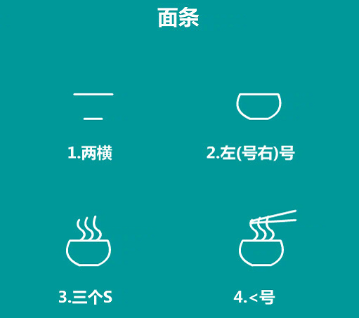 簡(jiǎn)單的食物簡(jiǎn)筆畫怎么畫5