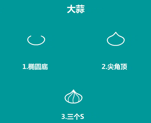 簡(jiǎn)單的食物簡(jiǎn)筆畫怎么畫4