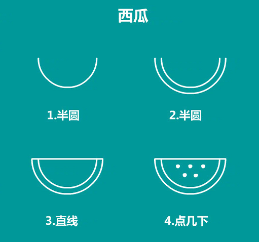 簡(jiǎn)單的食物簡(jiǎn)筆畫怎么畫9