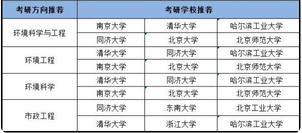 環(huán)境科學考研可以跨哪些專業(yè).jpg