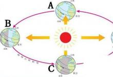 日常生活：怎樣區(qū)分陽(yáng)歷和陰歷