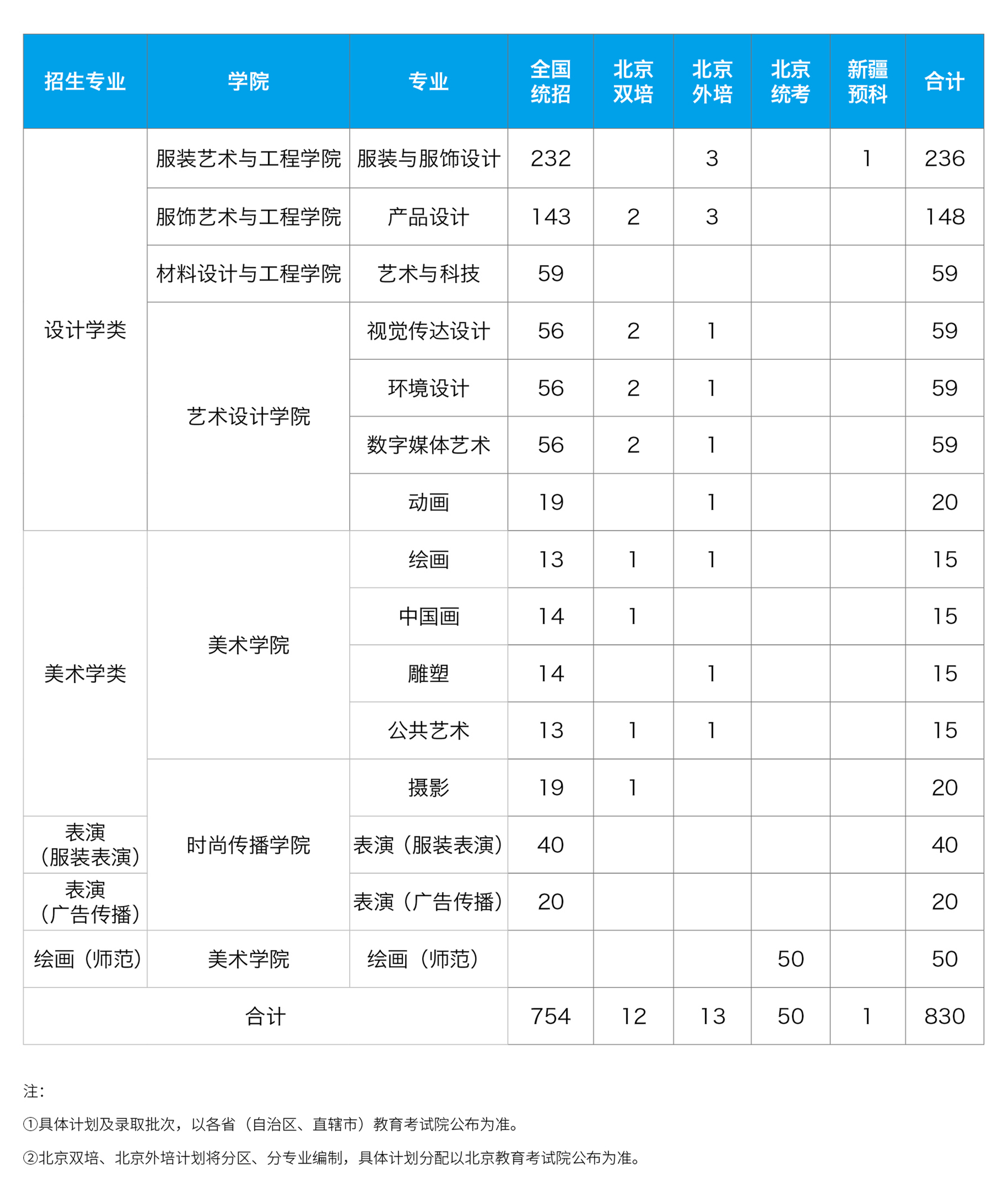 2021北京服裝學(xué)院招生有哪些專業(yè) 什么專業(yè)就業(yè)好4.jpg