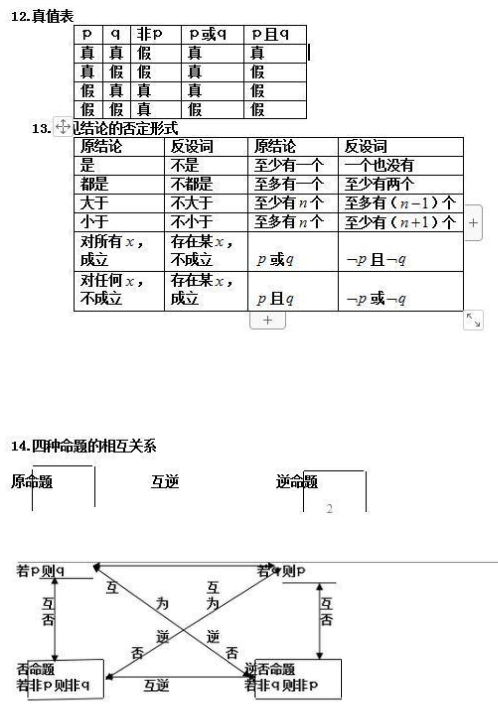 高一數(shù)學(xué)學(xué)霸筆記整理