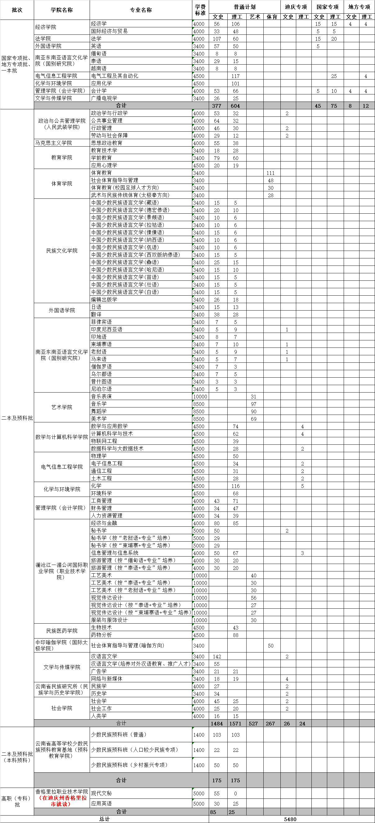 云南民族大學(xué).jpg