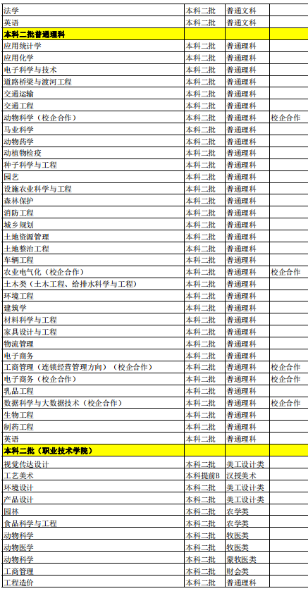 2021內(nèi)蒙古農(nóng)業(yè)大學(xué)招生有哪些專業(yè) 什么專業(yè)就業(yè)好