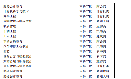 2021內(nèi)蒙古農(nóng)業(yè)大學(xué)招生有哪些專業(yè) 什么專業(yè)就業(yè)好