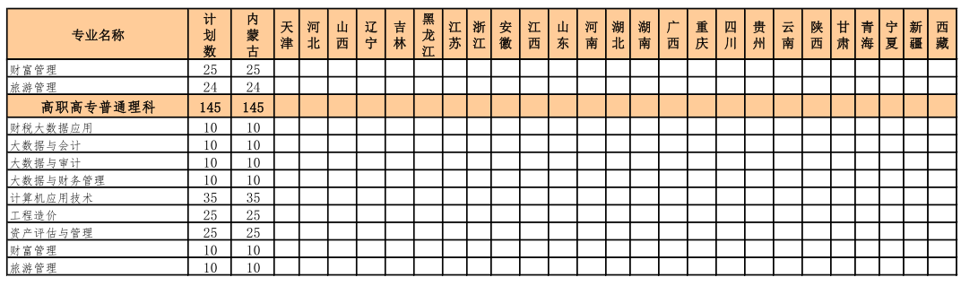 2021內(nèi)蒙古財經(jīng)大學(xué)招生有哪些專業(yè) 什么專業(yè)就業(yè)好