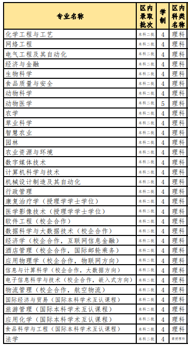 2021內(nèi)蒙古民族大學(xué)招生有哪些專業(yè) 什么專業(yè)就業(yè)好