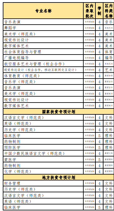 2021內(nèi)蒙古民族大學(xué)招生有哪些專業(yè) 什么專業(yè)就業(yè)好