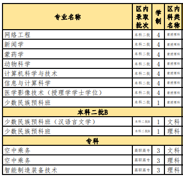 2021內(nèi)蒙古民族大學(xué)招生有哪些專業(yè) 什么專業(yè)就業(yè)好