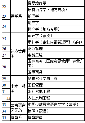 2021河套學(xué)院招生有哪些專業(yè) 什么專業(yè)就業(yè)好