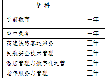 2021集寧師范學(xué)院招生有哪些專業(yè) 什么專業(yè)就業(yè)好