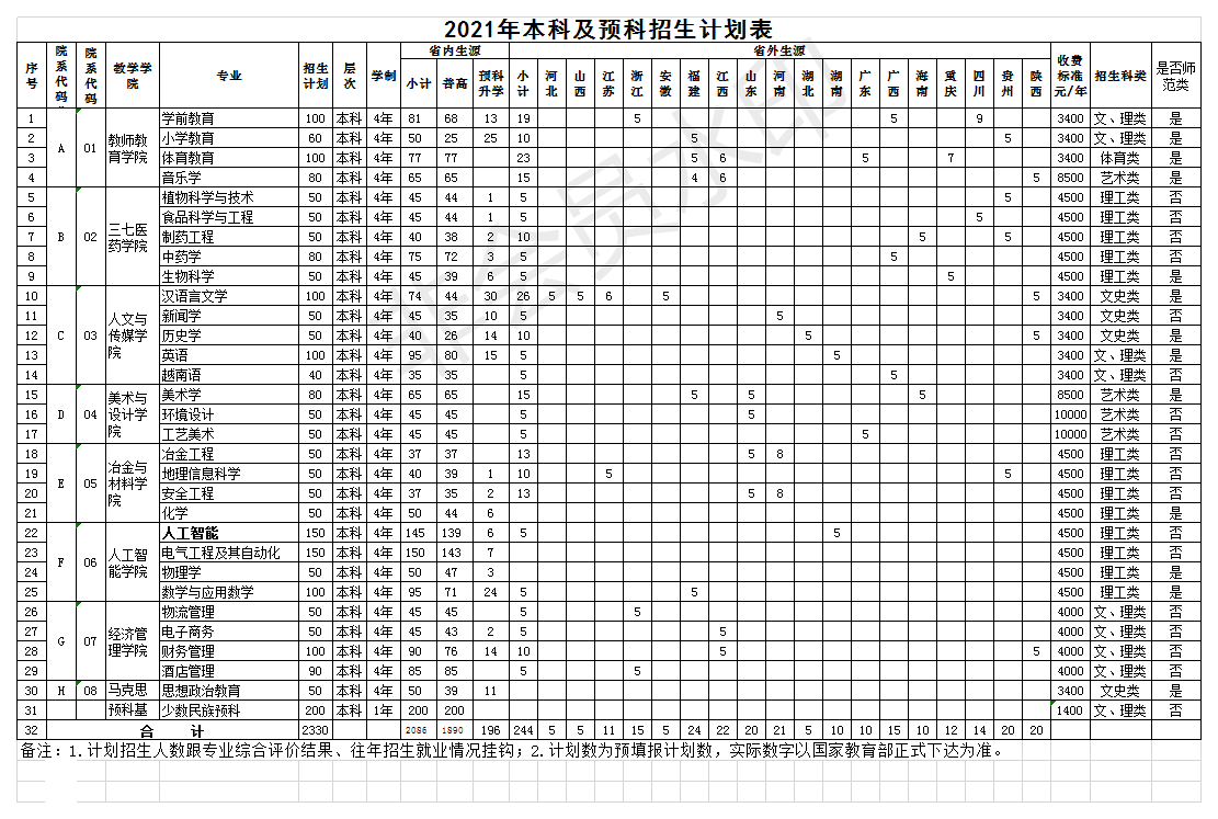 文山學(xué)院1.png