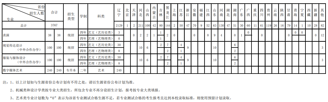 大連工業(yè)大學(xué)招生專業(yè)有哪些2021