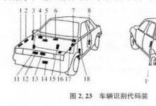 日常生活：什么是車輛識(shí)別代碼