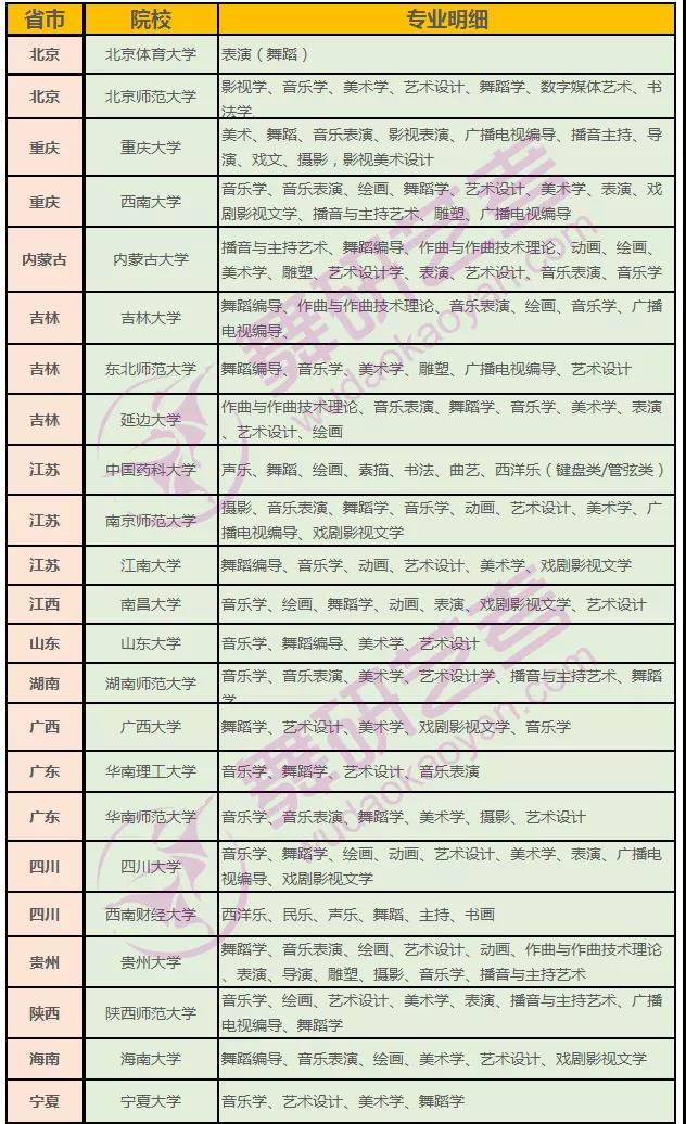 舞蹈藝考可以報考哪些985、211